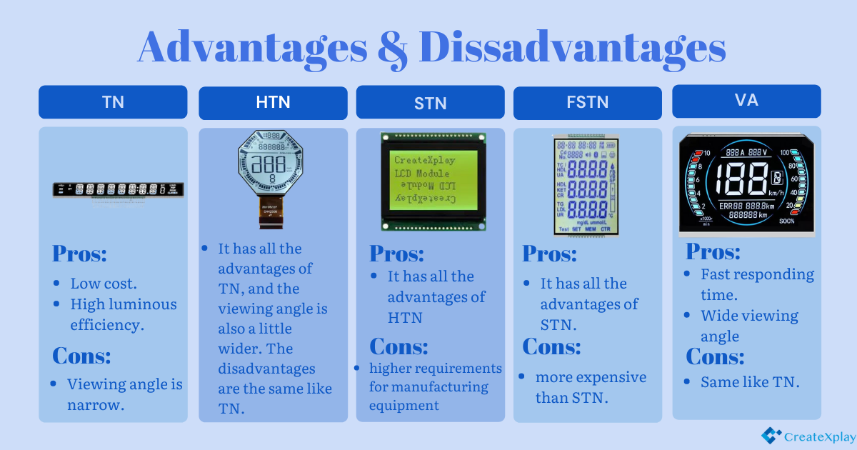 Advantages and Disadvantages of Monochrome LCD