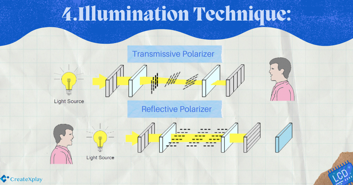 Illumination Technique