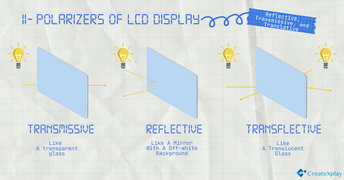 Polarizers of LCD Display