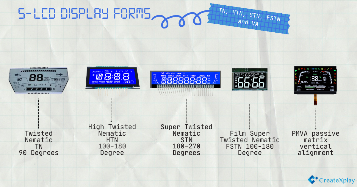 LCD Display Forms