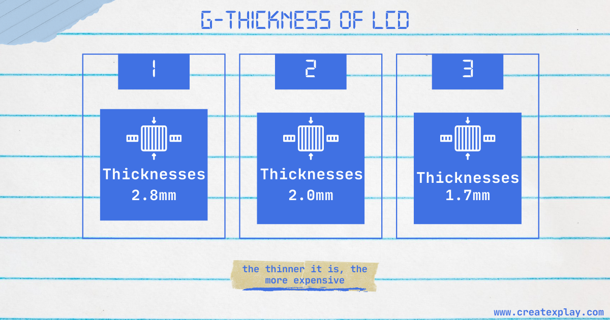 Thickness of LCD