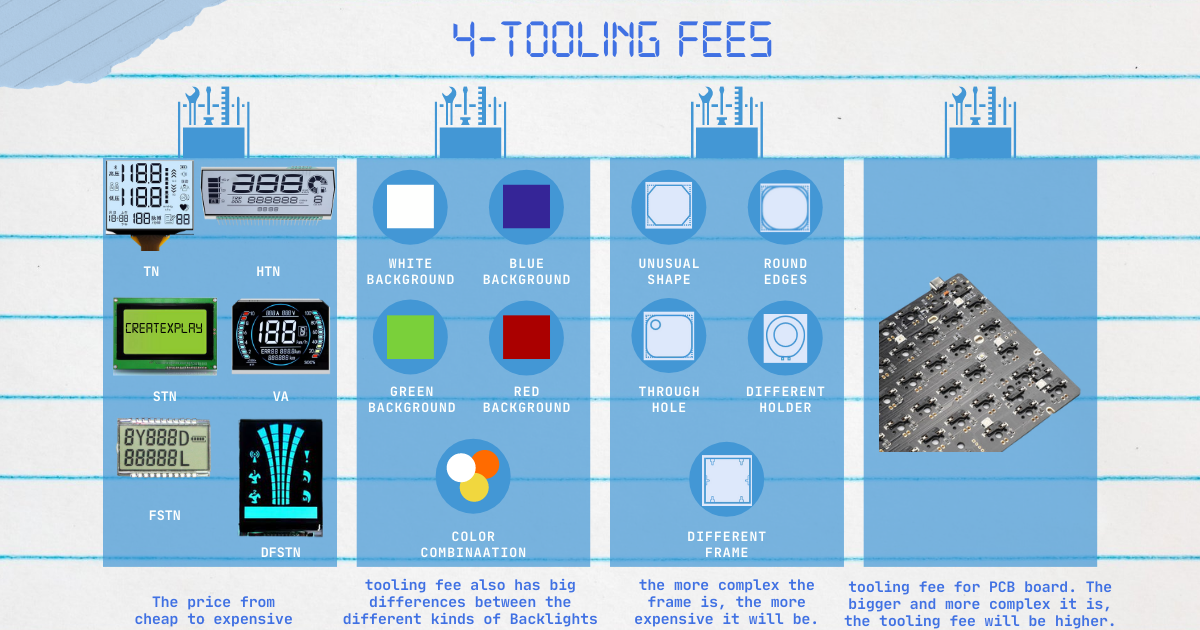 Tooling fees of LCD