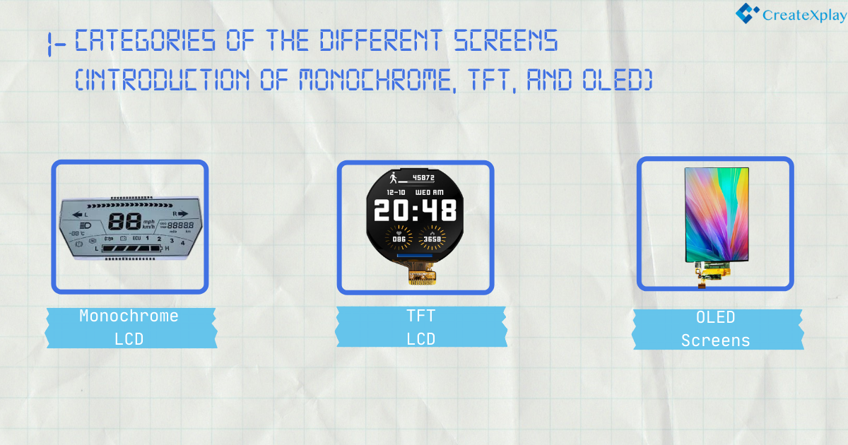 Categories of the different screens