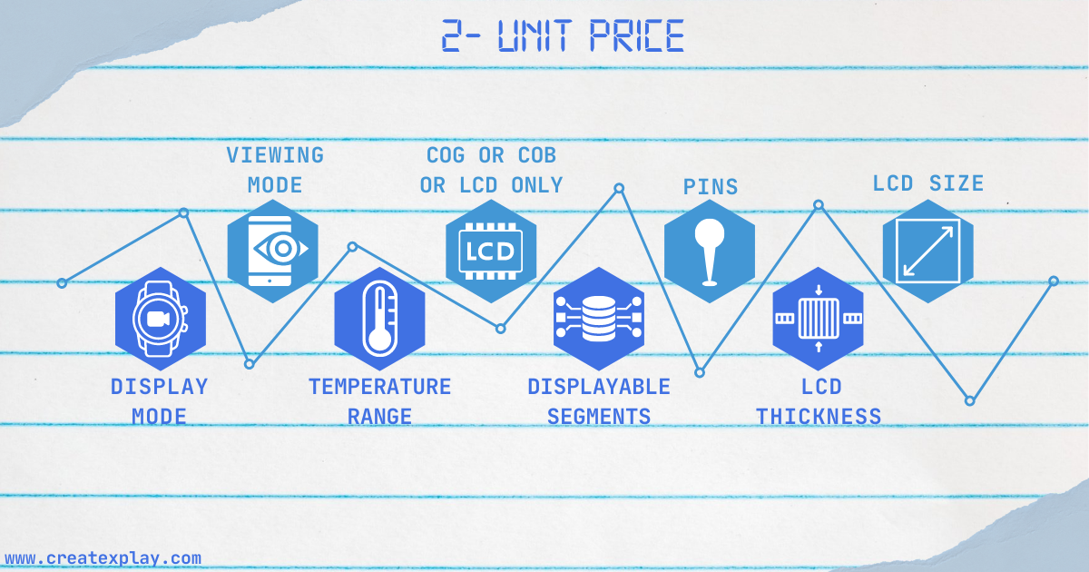 Unit Price of LCD