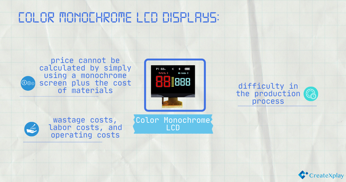 Color monochrome LCD displays