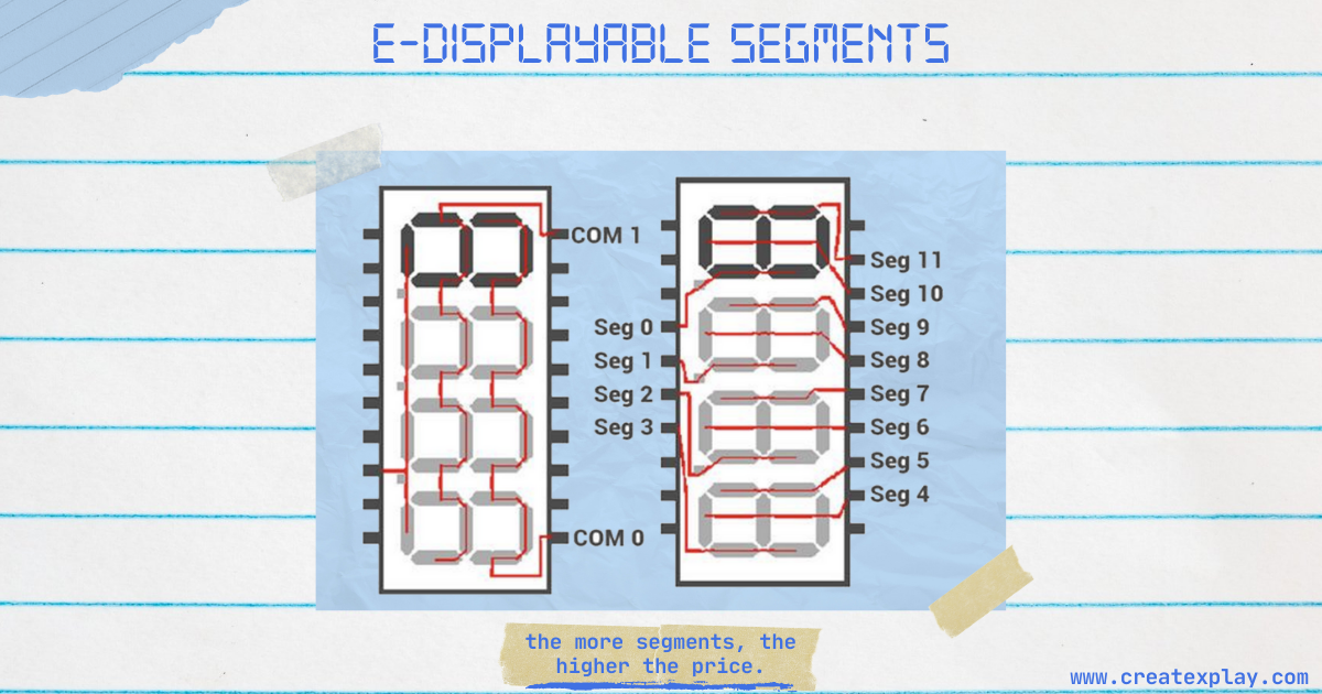 Segments of LCD