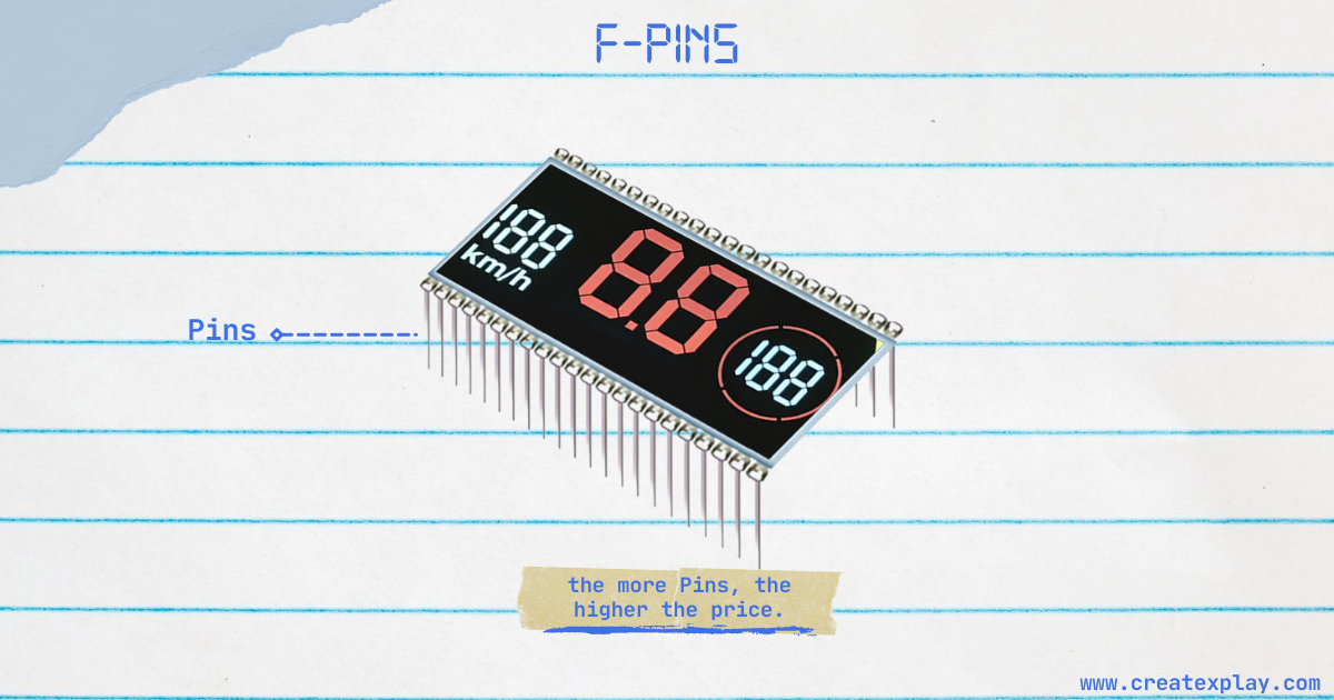 Pins of LCD