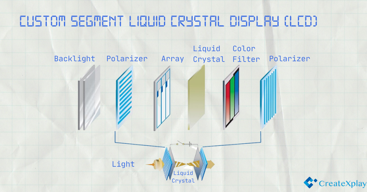 Custom segment liquid crystal display(LCD)
