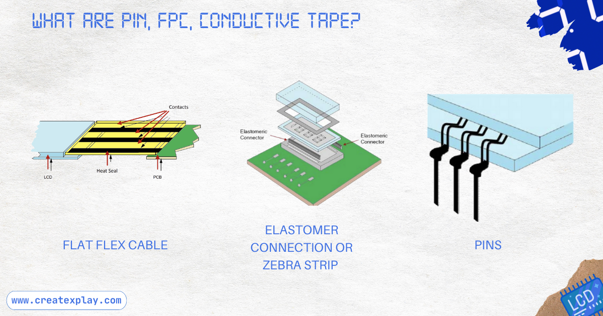 What-are-pin-FPC-conductive-tape?