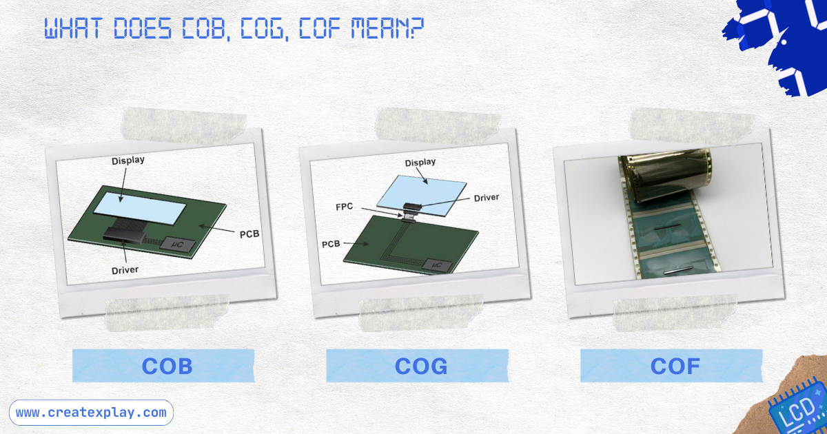 What-does-COB-COG-COF-mean?