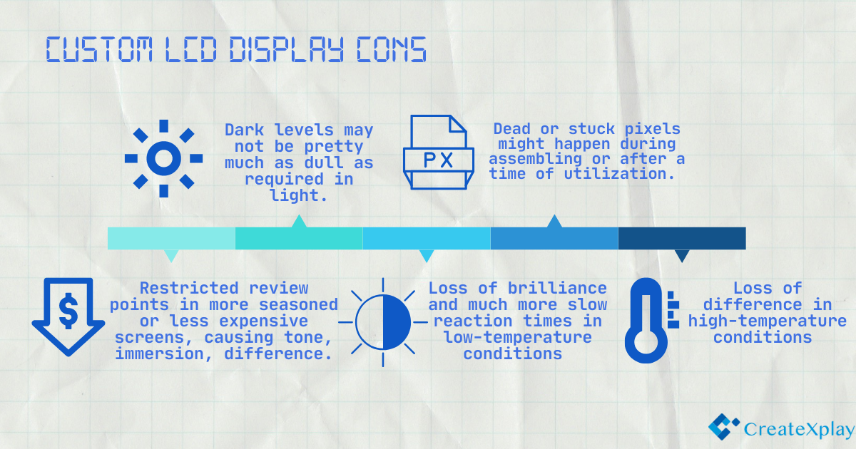 Some disadvantages of custom LCD display