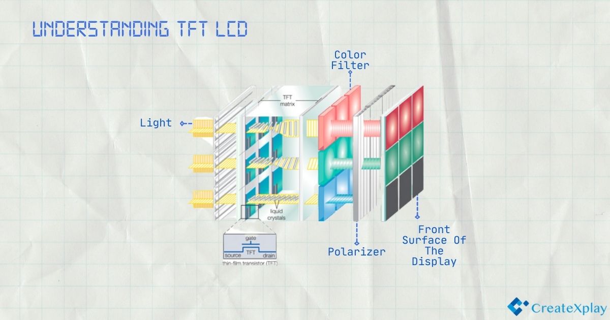 Understanding-TFT-LCD