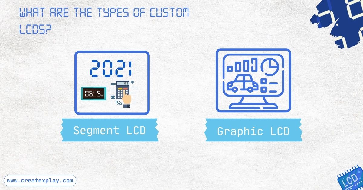 What-are-the-types-of-custom-LCDs?