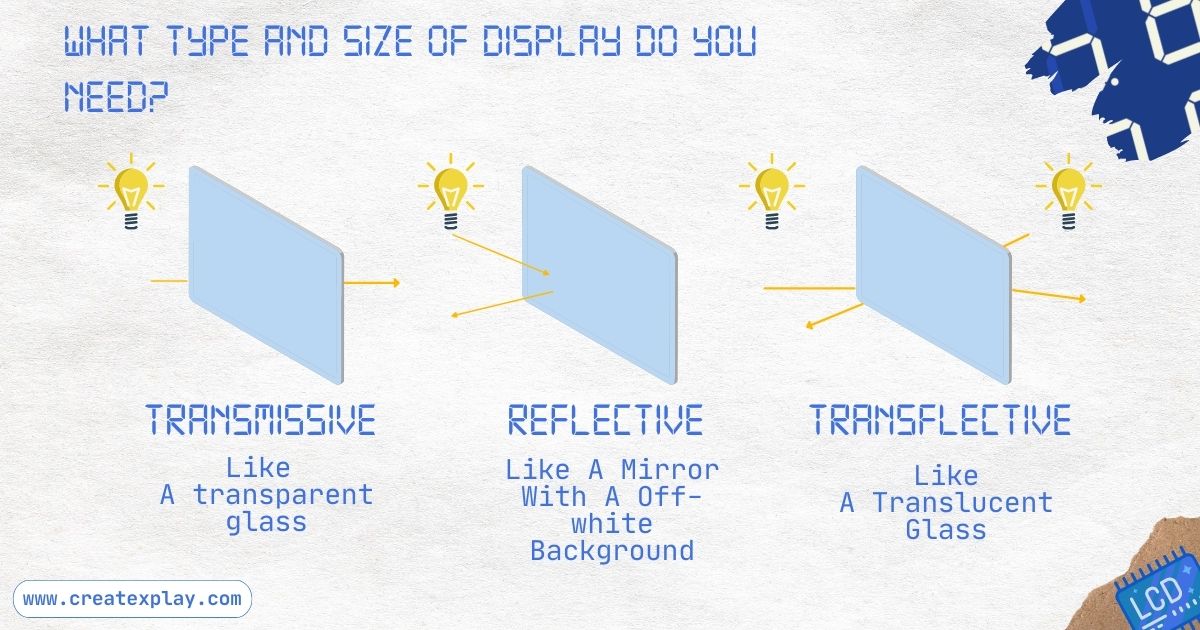 What-type-and-size-of-display-do-you-need?