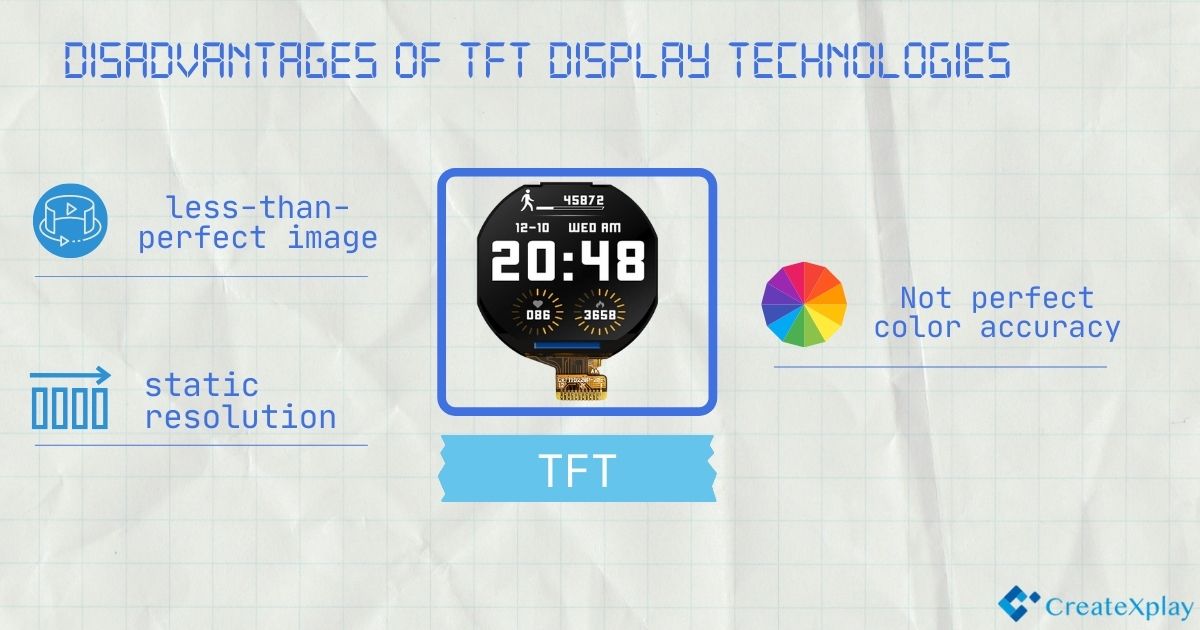 Disadvantages-of-TFT-display-technologies