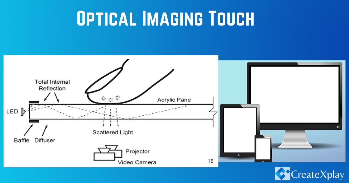 Optical-Imaging-Touch